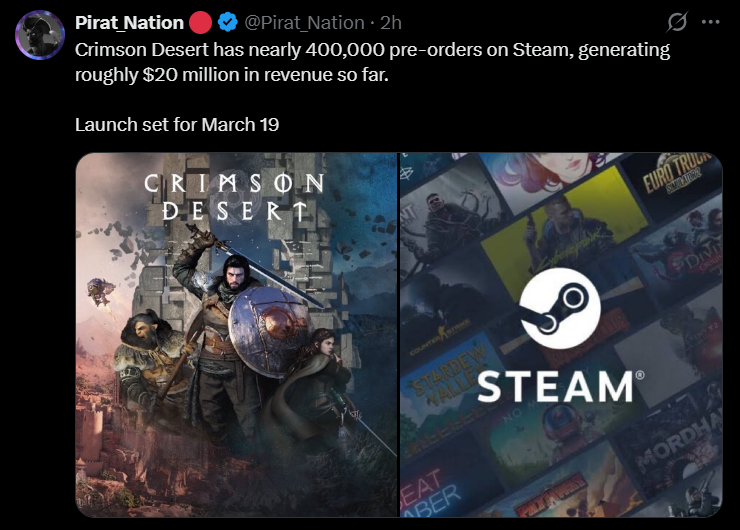 Tweet from @Pirat_Nation showing Crimson Desert has nearly 400,000 pre-orders on Steam generating $20 million in revenue ahead of its March 19 2026 launch, alongside the game's key art and Steam logo