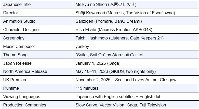 Screenshot containing all the basic details of an anime film, Labyrinth