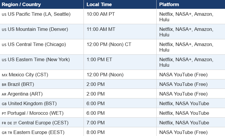This comprehensive table lists the primary streaming platforms and local times for the Americas and Europe. It confirms a synchronized 10:00 AM PT / 1:00 PM ET start for the United States, accessible via Netflix, NASA+, Amazon, and Hulu. For European viewers, the stream begins in the evening (e.g., 6:00 PM BST in the UK and 7:00 PM CEST in Central Europe), offering a mix of subscription-based platforms and free access through NASA’s YouTube channel.