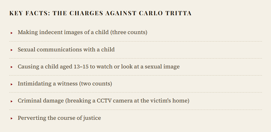 A clean, bulleted infographic titled "Key Facts: The Charges Against Carlo Tritta." It lists a series of serious criminal counts, including the creation of indecent images of a child, sexual communications with a minor, and witness intimidation. The document also notes charges for criminal damage (destroying a CCTV camera at the victim's home) and perverting the course of justice, providing a somber look at the legal consequences of the case.