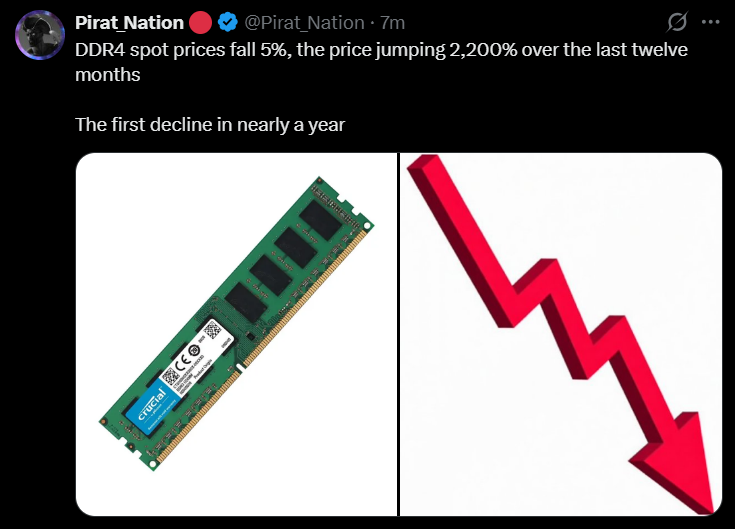 A social media post from "Pirat_Nation" dated April 2026, reporting a pivotal shift in the hardware market. The text highlights a 5% fall in DDR4 spot prices, which follows a massive 2,200% price surge over the preceding twelve months.